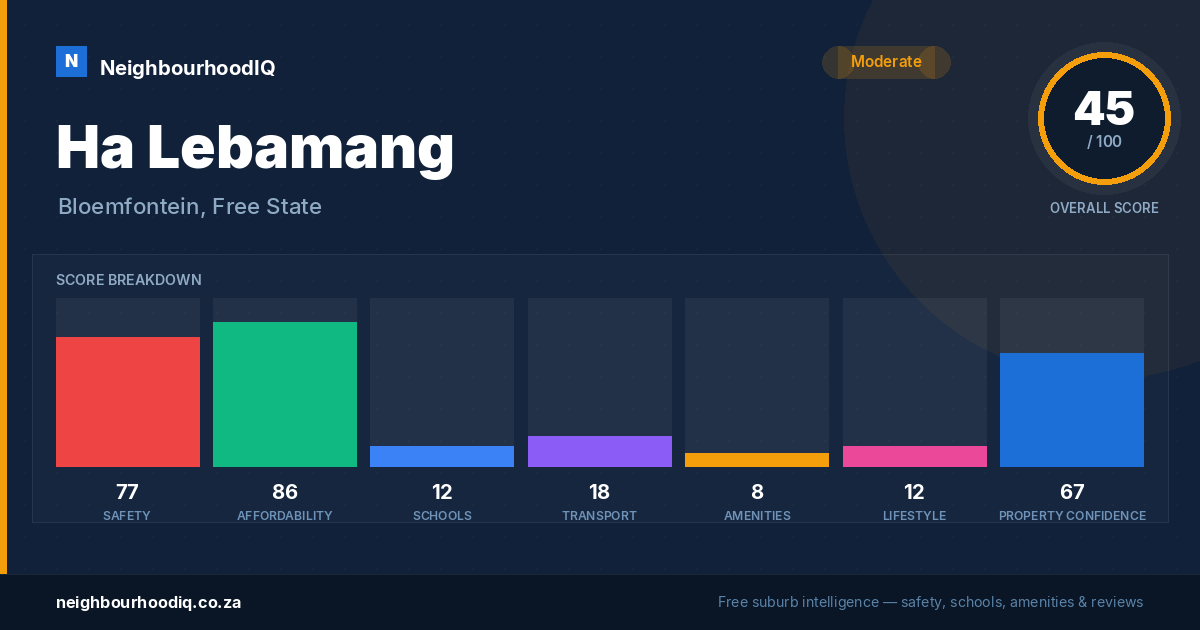 Ha Lebamang report card