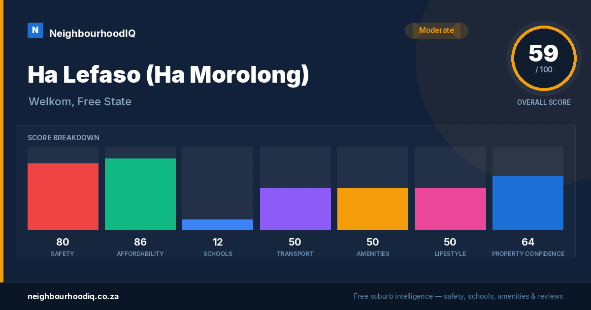 Ha Lefaso (Ha Morolong) report card