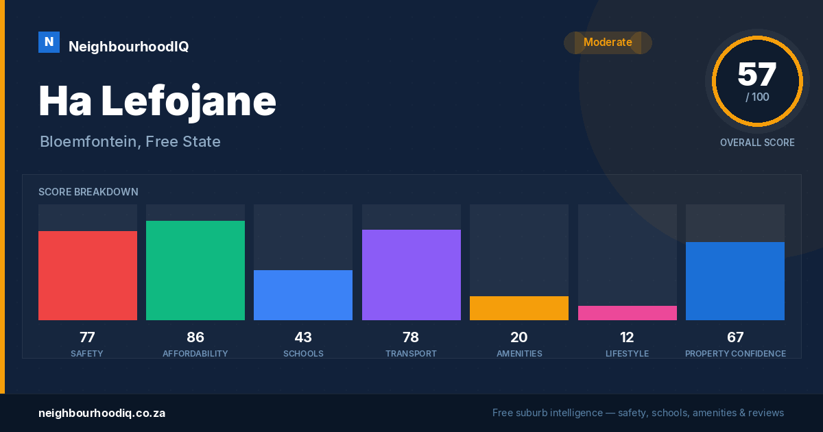 Ha Lefojane report card