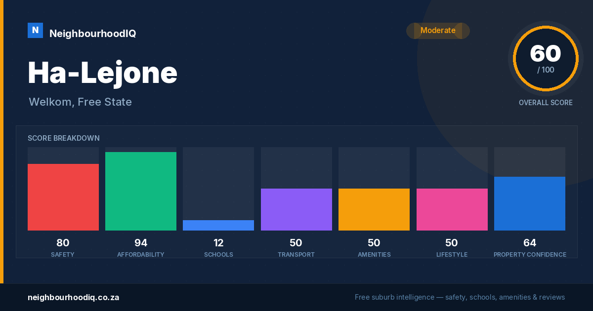 Ha-Lejone report card