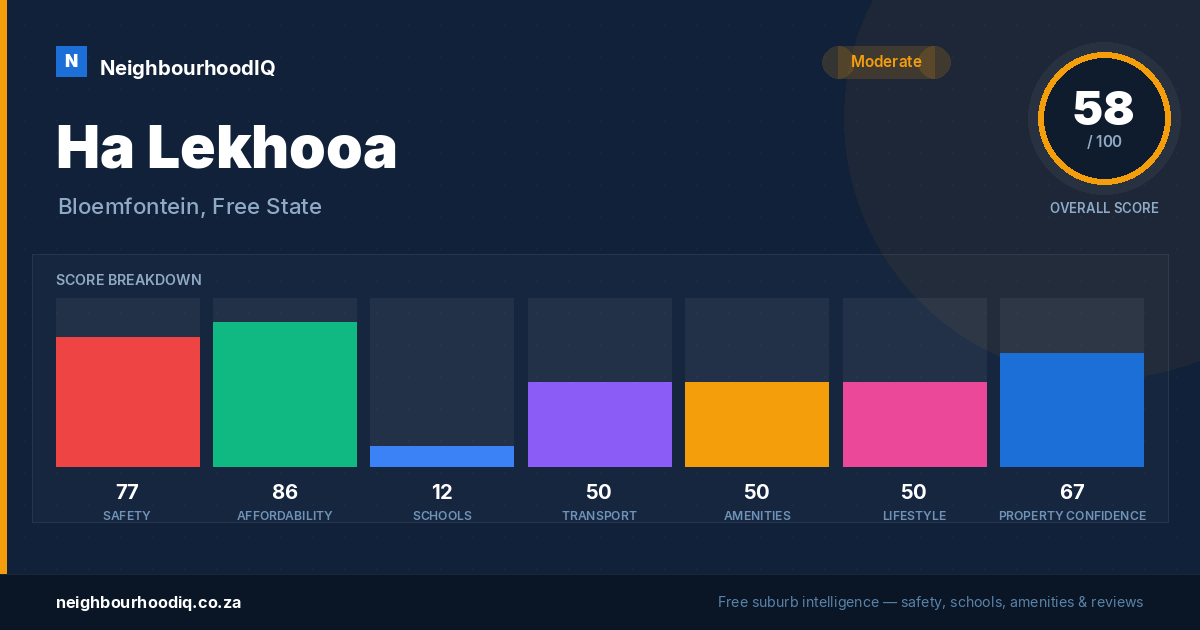 Ha Lekhooa report card