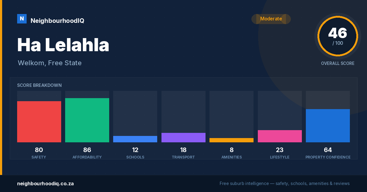 Ha Lelahla report card