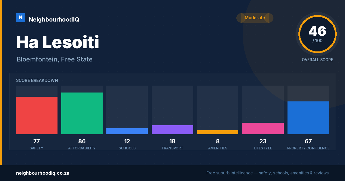 Ha Lesoiti report card