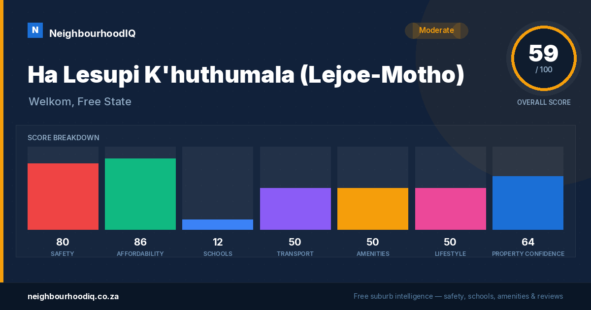 Ha Lesupi K'huthumala (Lejoe-Motho) report card