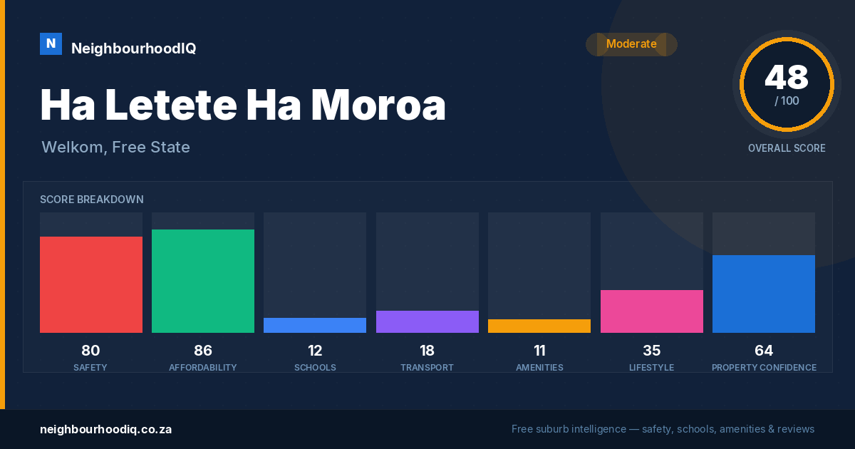 Ha Letete Ha Moroa report card