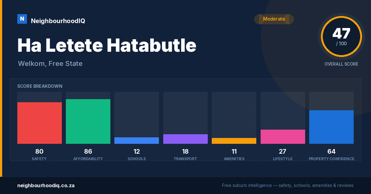 Ha Letete Hatabutle report card