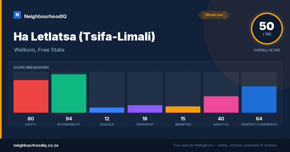 Ha Letlatsa (Tsifa-Limali) report card
