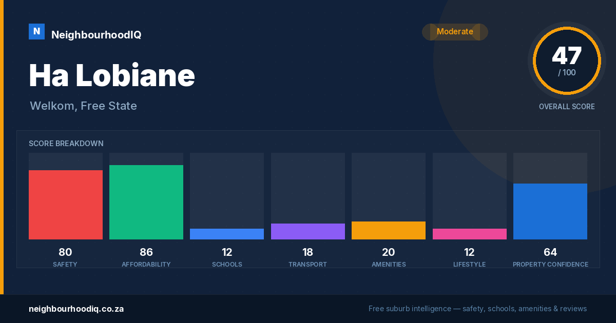 Ha Lobiane report card