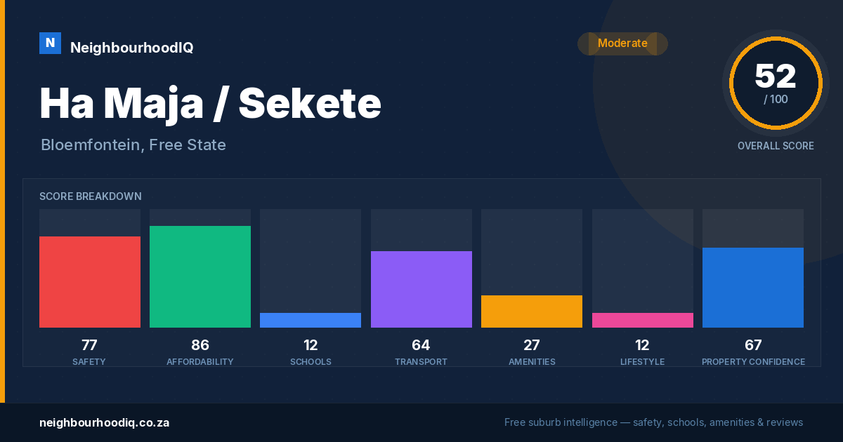 Ha Maja / Sekete report card