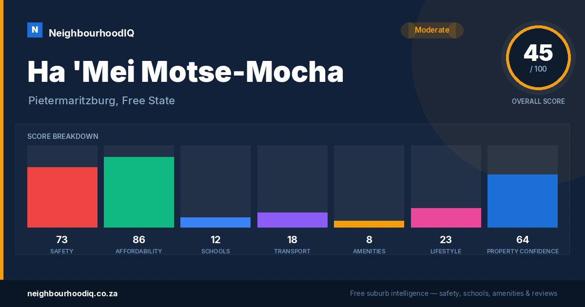 Ha 'Mei Motse-Mocha report card