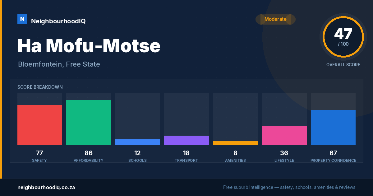 Ha Mofu-Motse report card