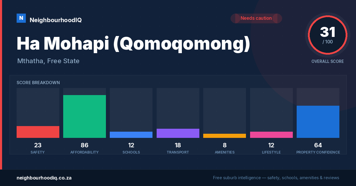 Ha Mohapi (Qomoqomong) report card