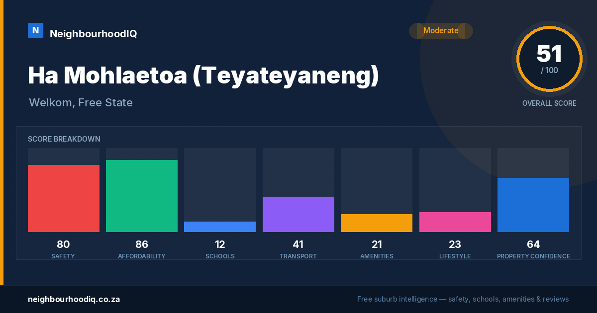 Ha Mohlaetoa (Teyateyaneng) report card