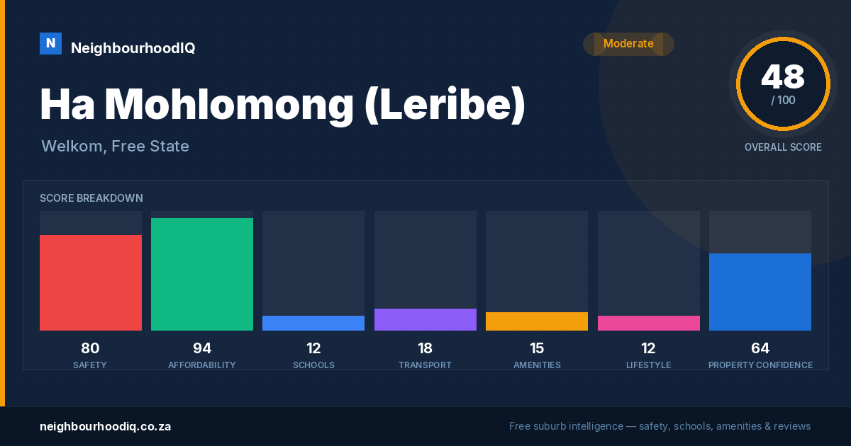 Ha Mohlomong (Leribe) report card