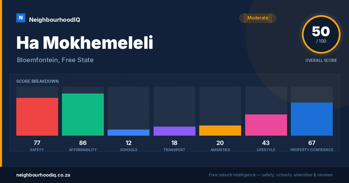 Ha Mokhemeleli report card