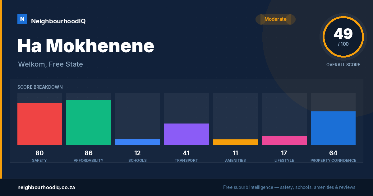 Ha Mokhenene report card