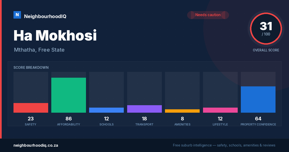 Ha Mokhosi report card