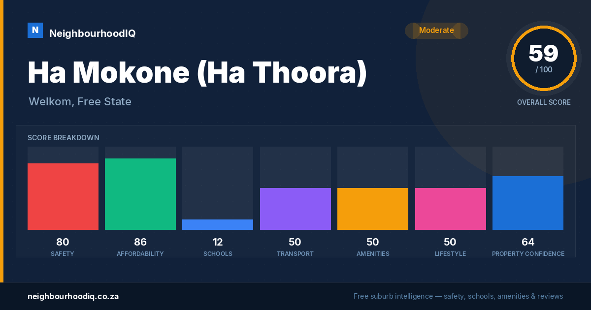 Ha Mokone (Ha Thoora) report card