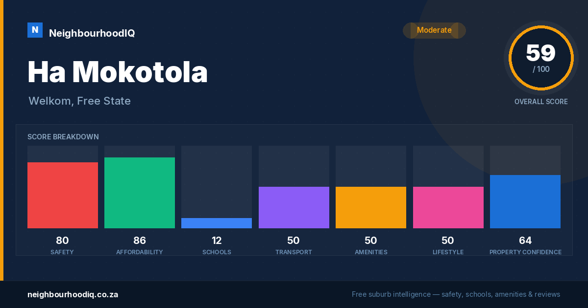 Ha Mokotola report card