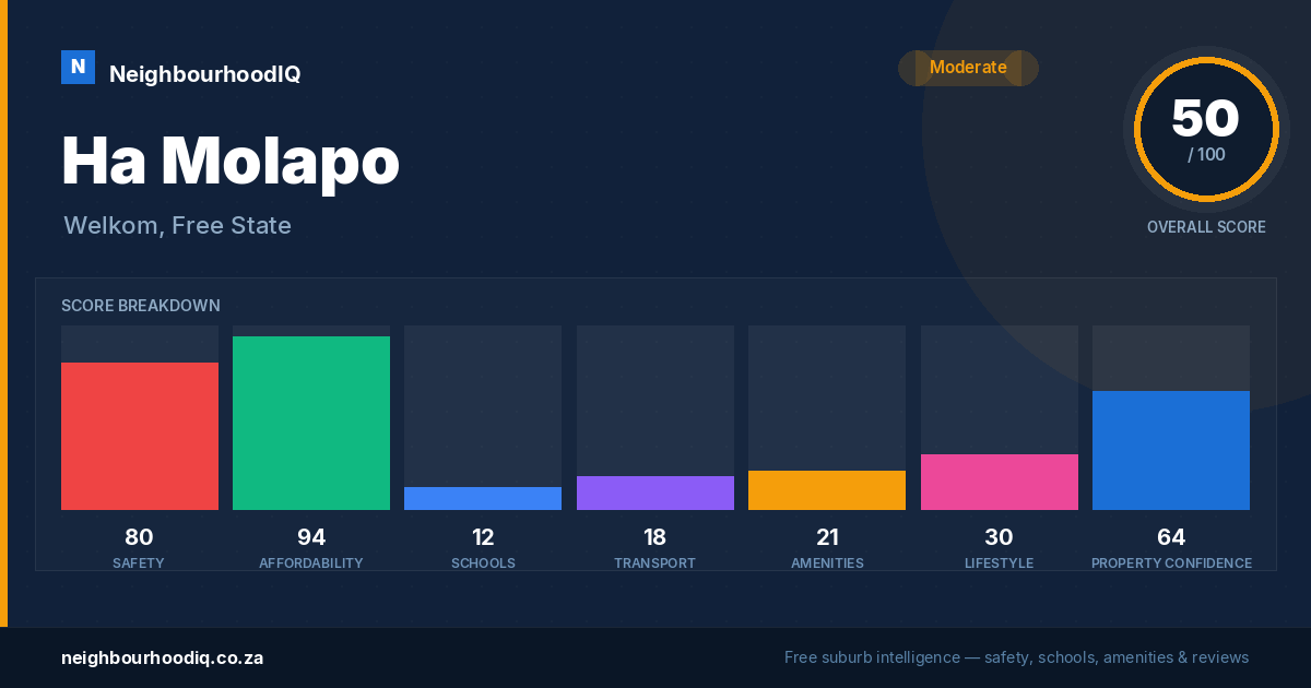 Ha Molapo report card