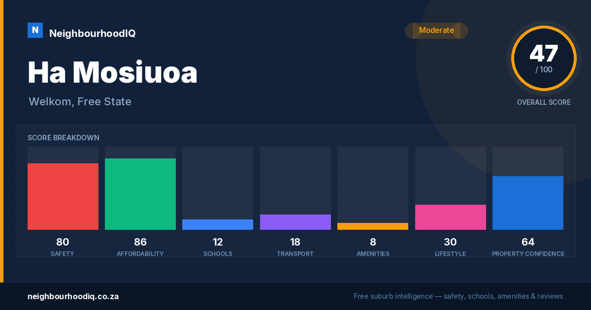 Ha Mosiuoa report card