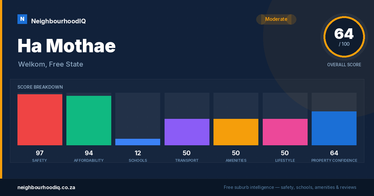 Ha Mothae report card