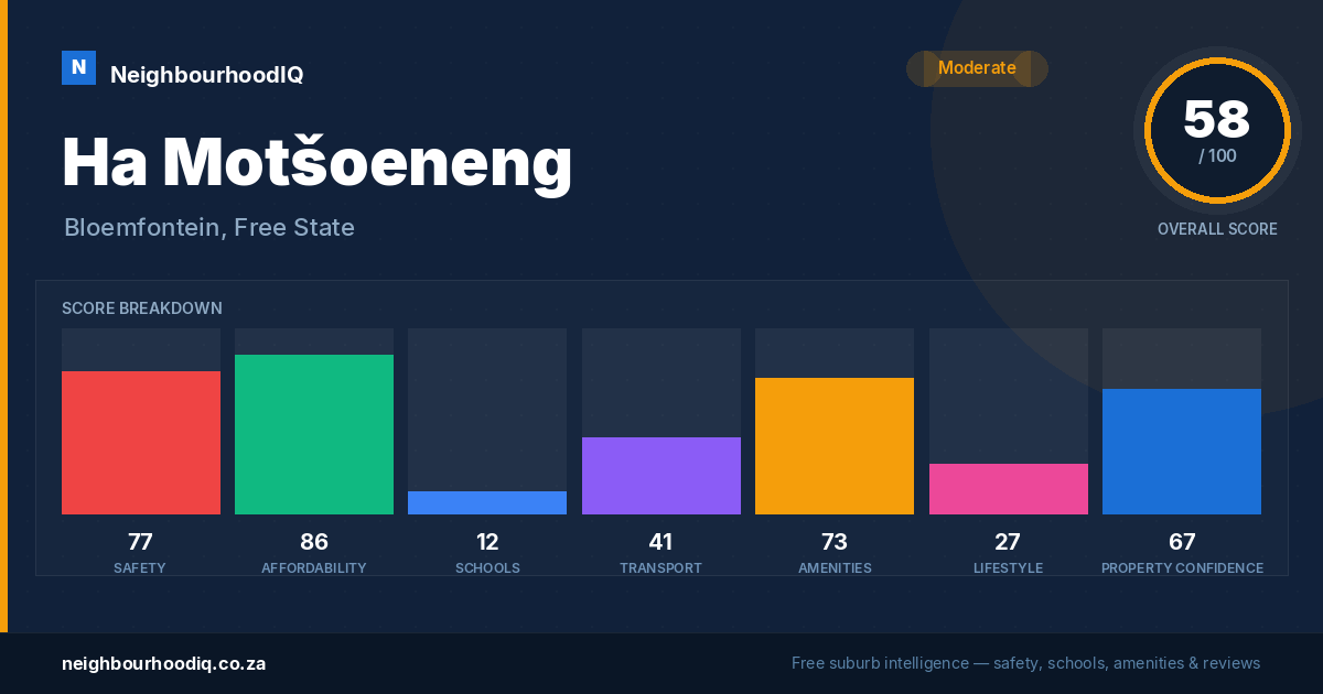 Ha Motšoeneng report card