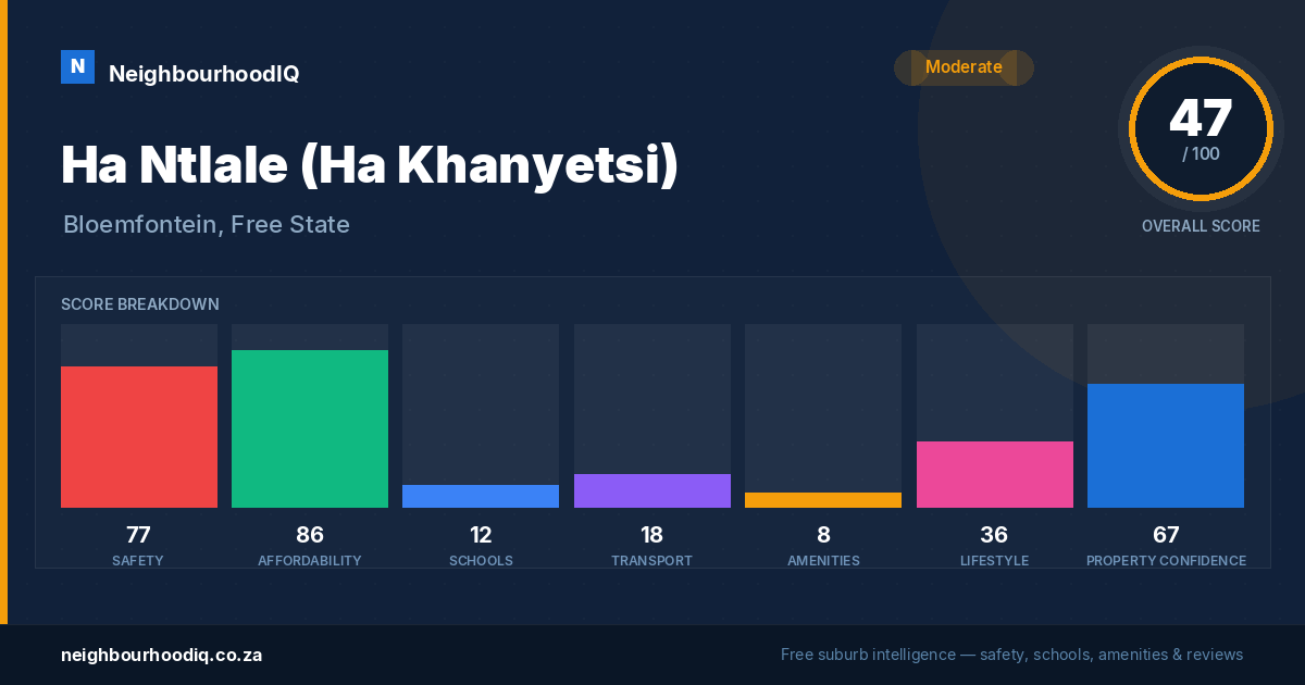 Ha Ntlale (Ha Khanyetsi) report card