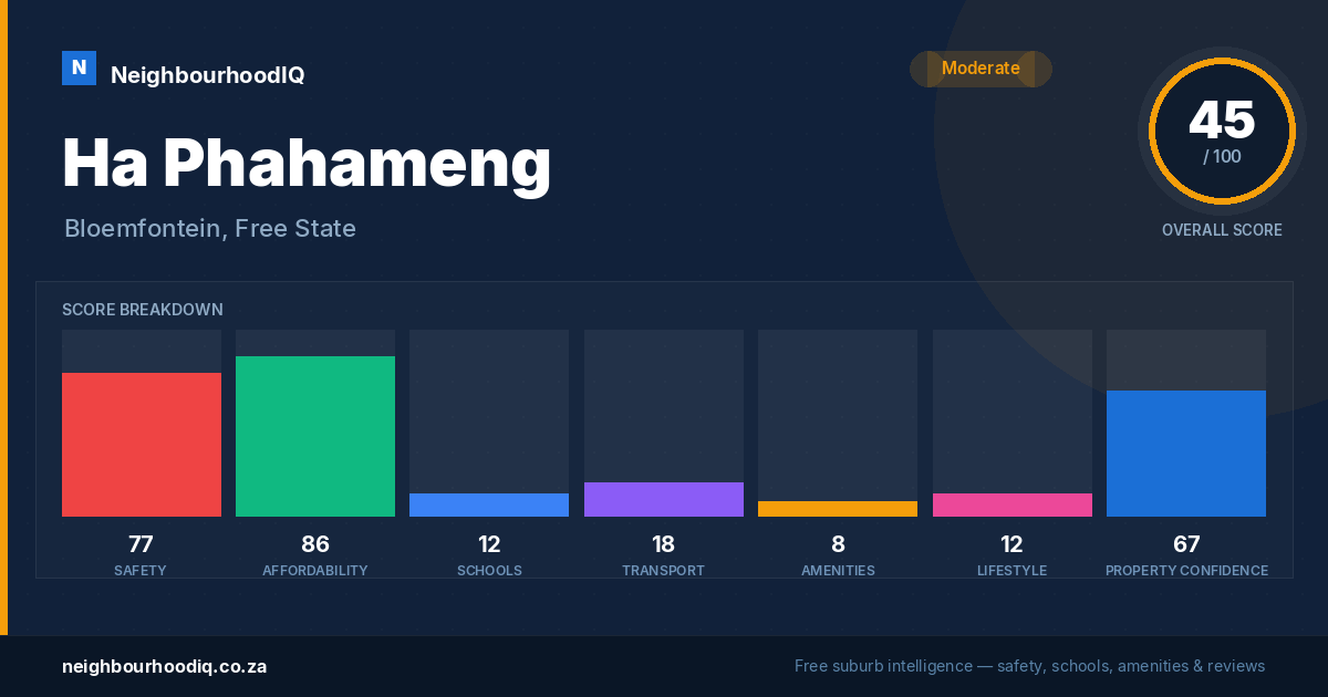 Ha Phahameng report card