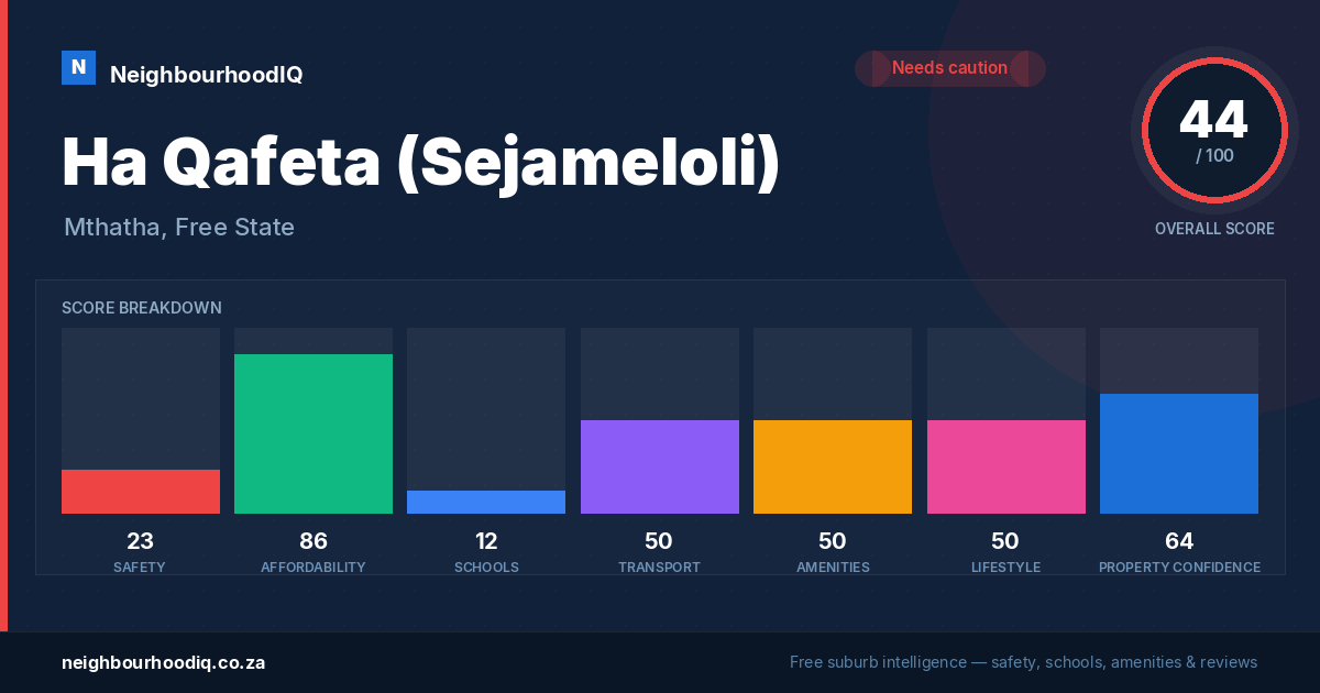 Ha Qafeta (Sejameloli) report card