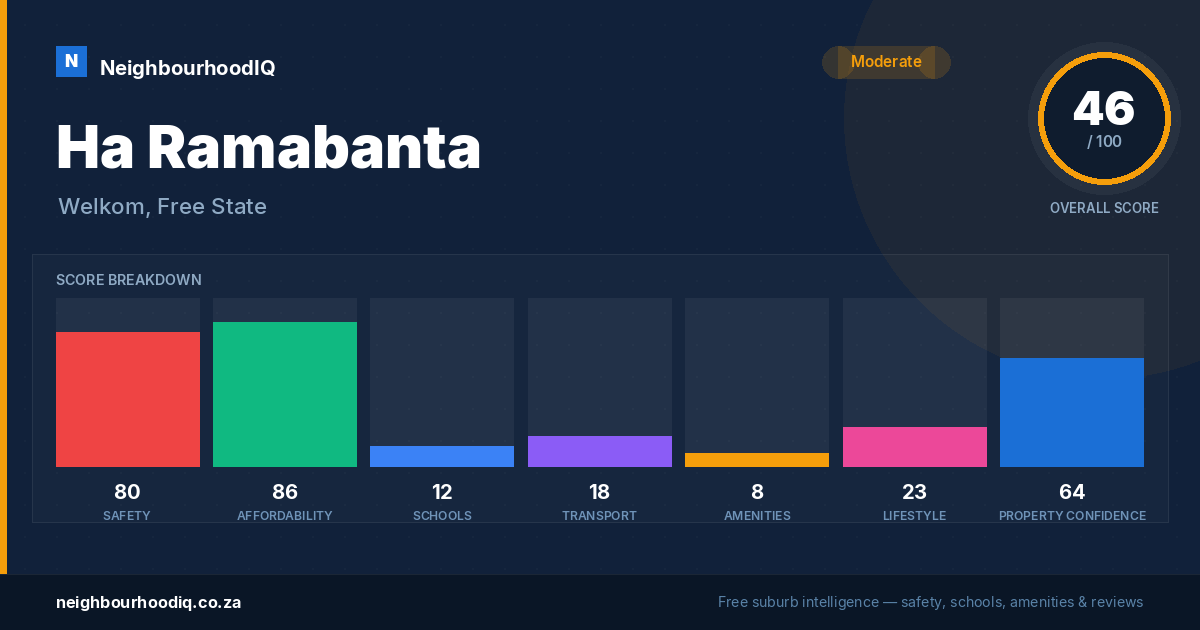Ha Ramabanta report card