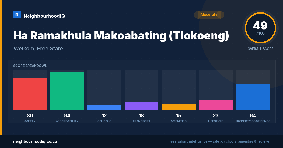 Ha Ramakhula Makoabating (Tlokoeng) report card