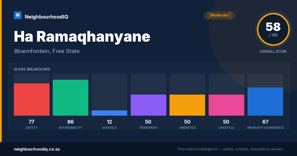 Ha Ramaqhanyane report card