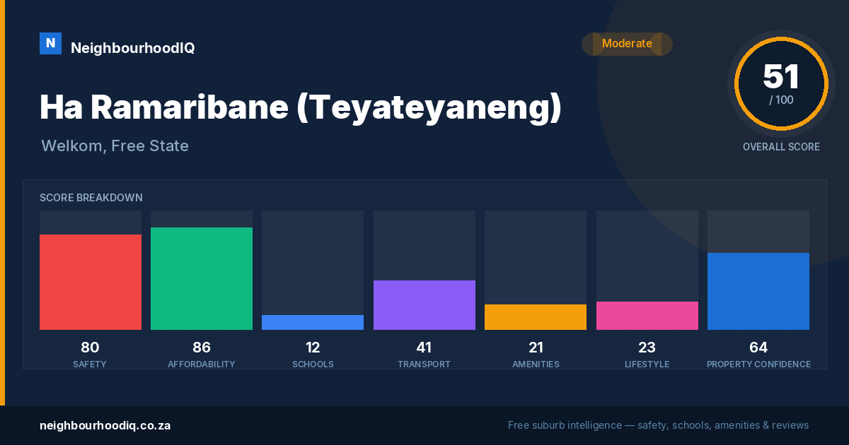 Ha Ramaribane (Teyateyaneng) report card
