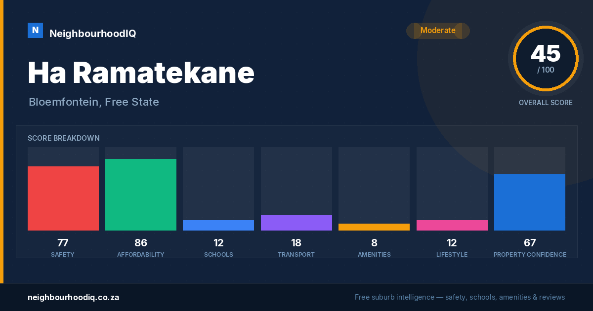 Ha Ramatekane report card