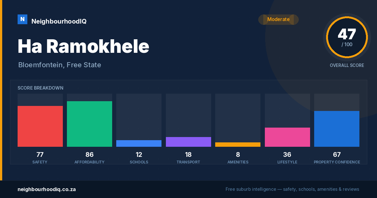 Ha Ramokhele report card