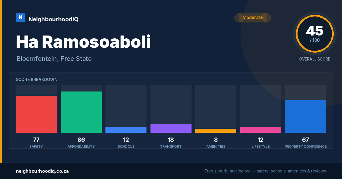 Ha Ramosoaboli report card