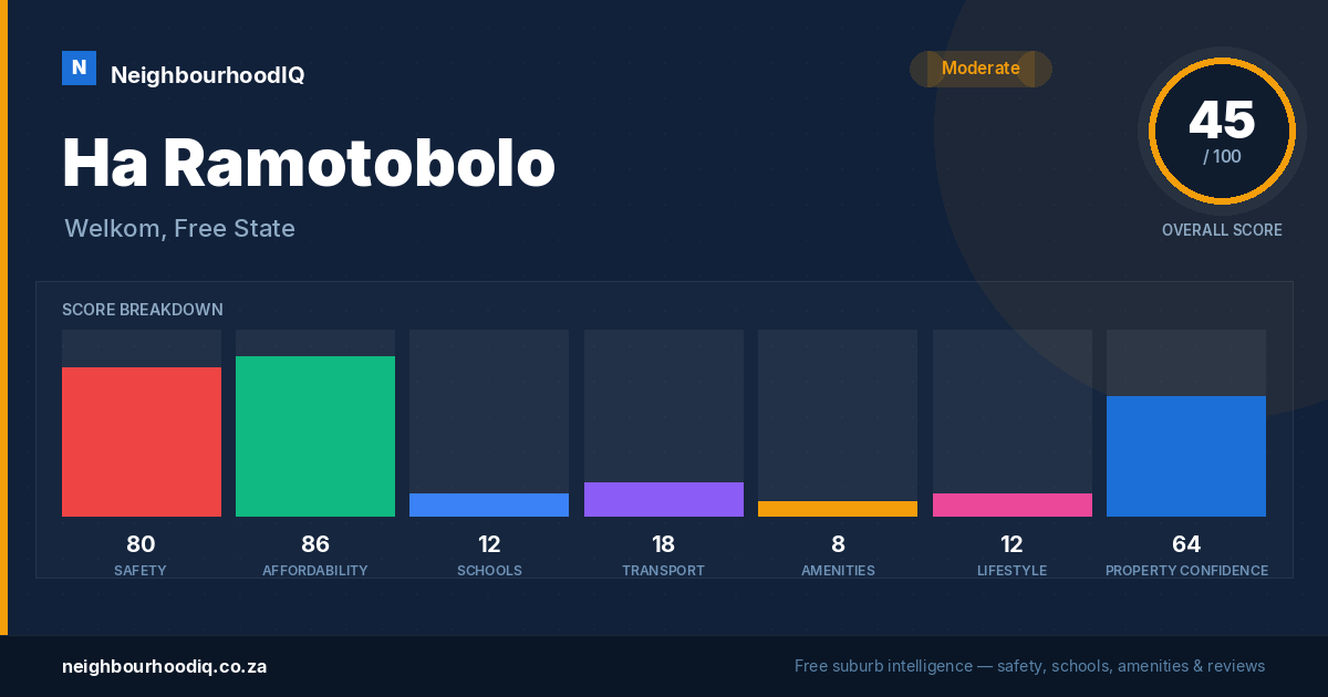 Ha Ramotobolo report card