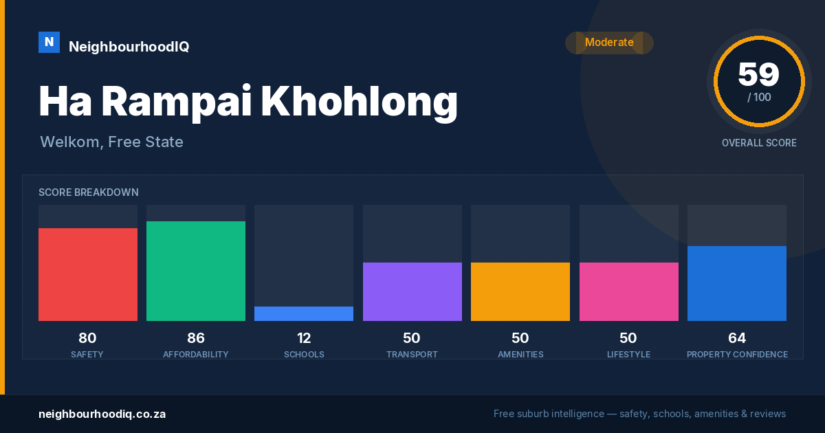Ha Rampai Khohlong report card