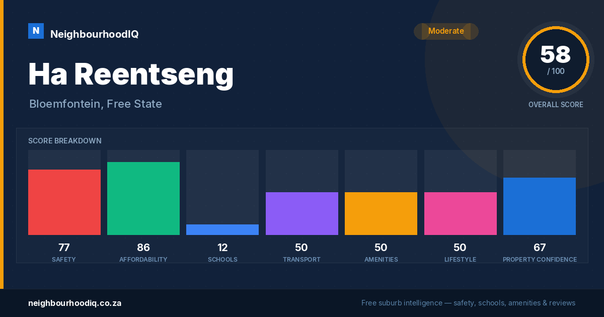 Ha Reentseng report card