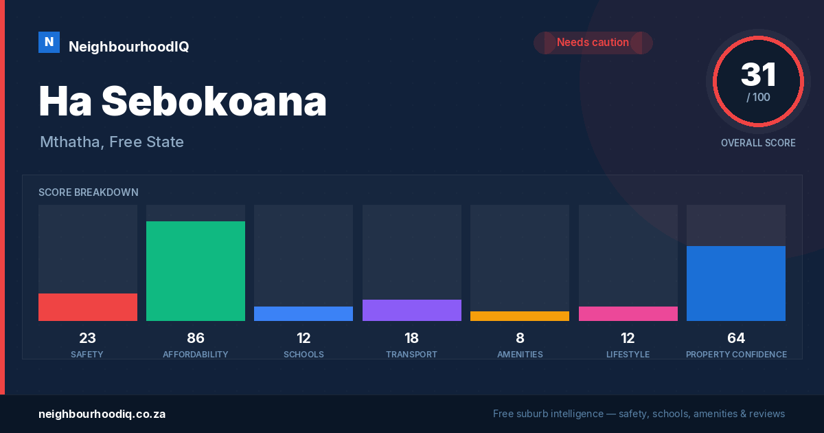 Ha Sebokoana report card
