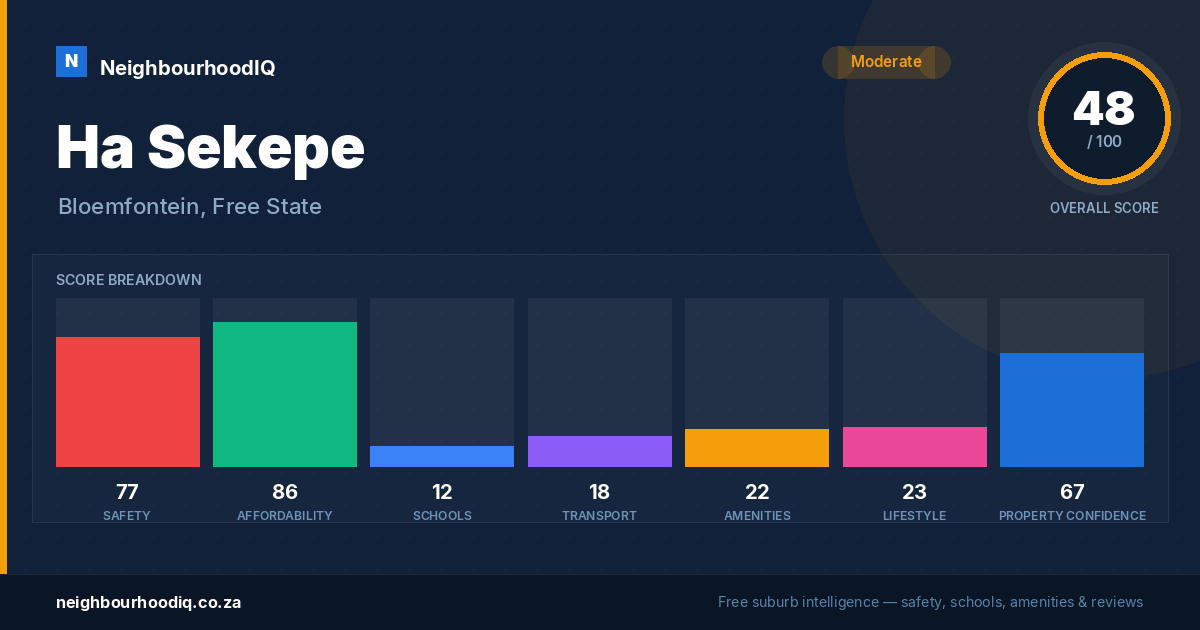 Ha Sekepe report card