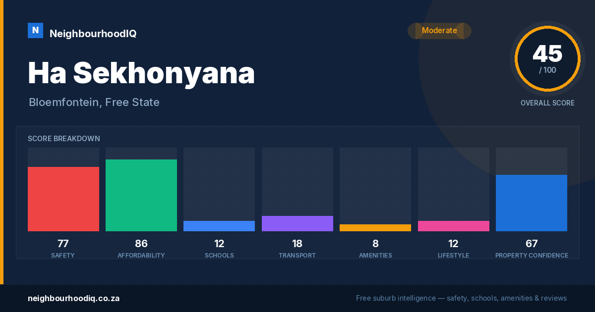Ha Sekhonyana report card