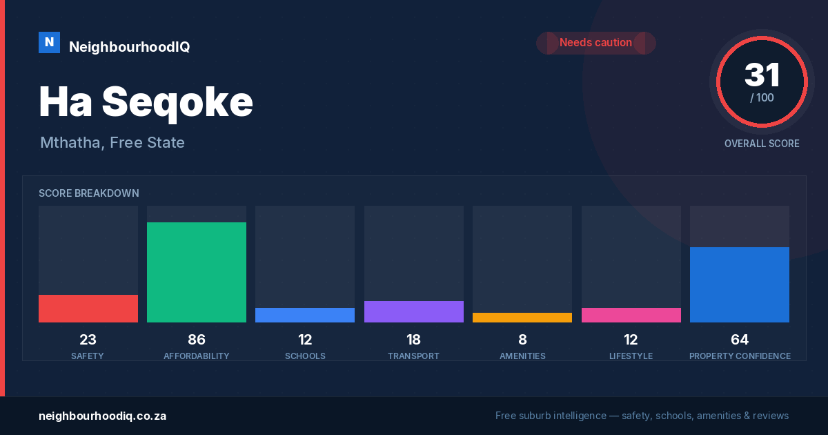 Ha Seqoke report card