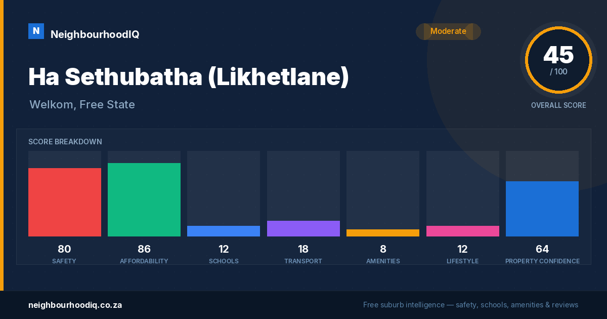 Ha Sethubatha (Likhetlane) report card