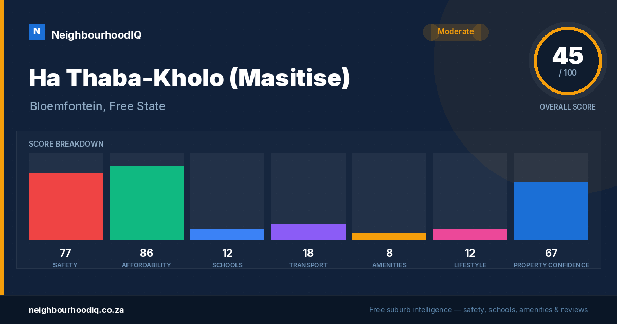 Ha Thaba-Kholo (Masitise) report card