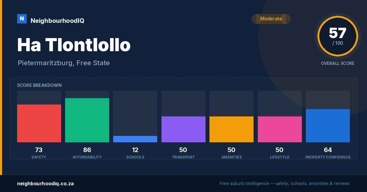 Ha Tlontlollo report card
