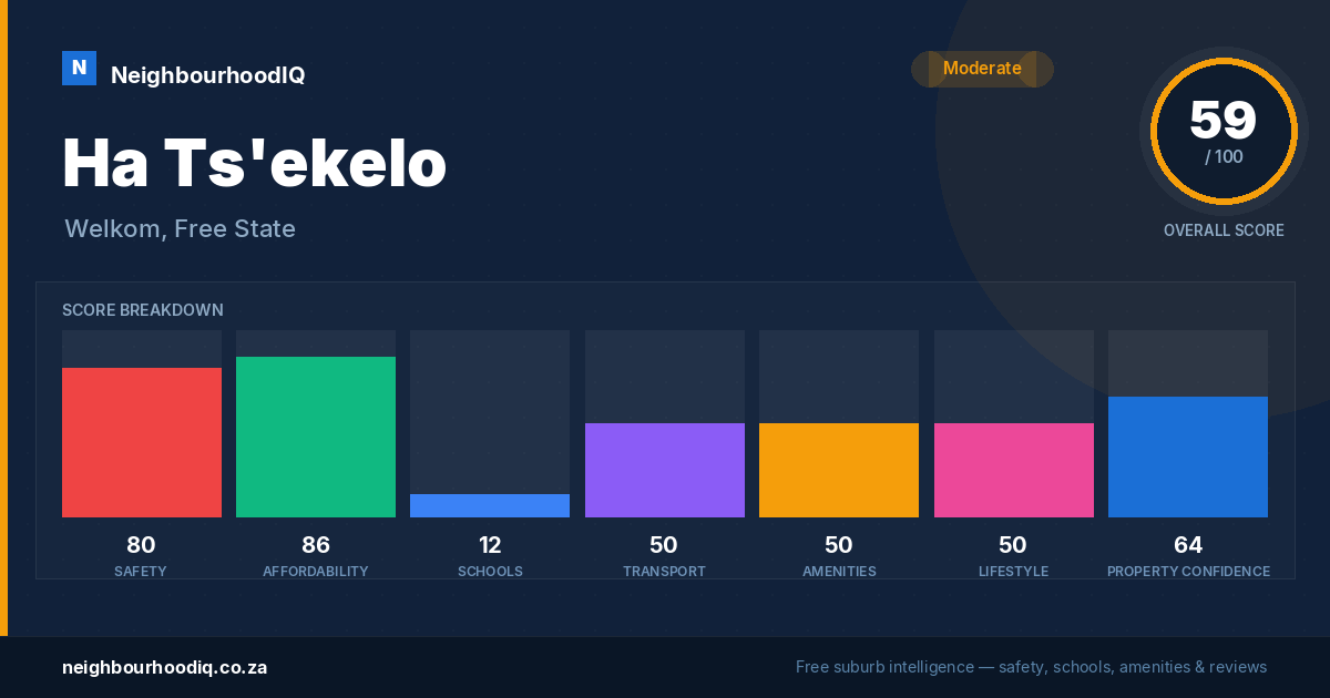 Ha Ts'ekelo report card