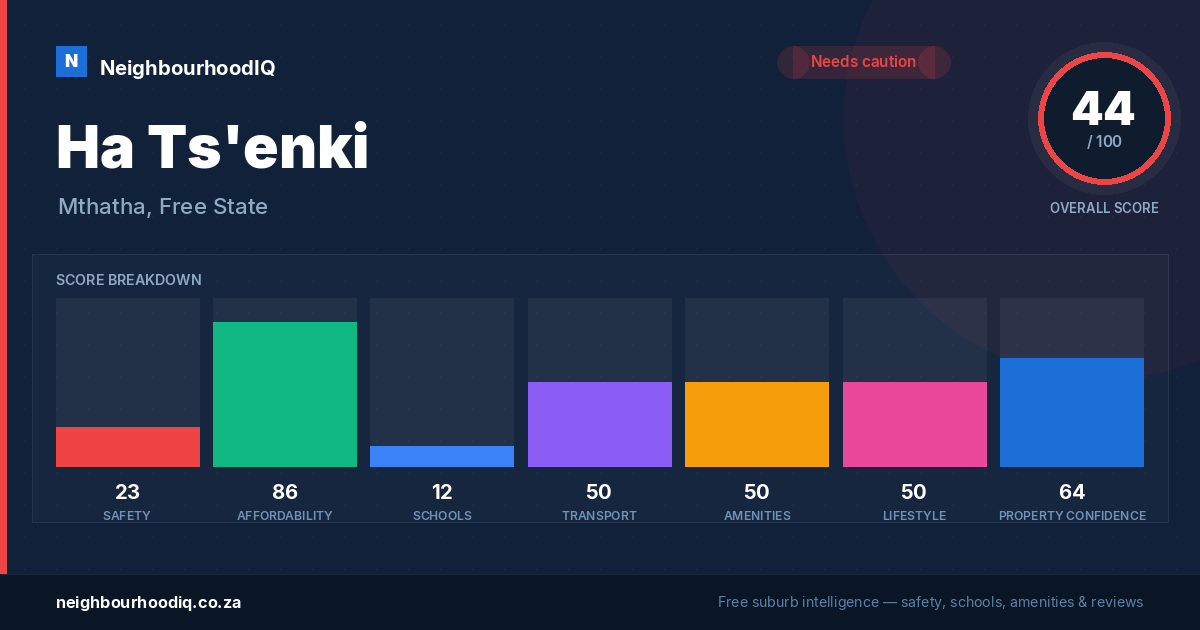 Ha Ts'enki report card