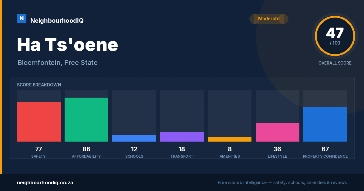 Ha Ts'oene report card